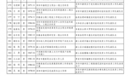 娱乐圈吃瓜小组名单公布,揭秘明星幕后故事，揭秘娱乐圈真相